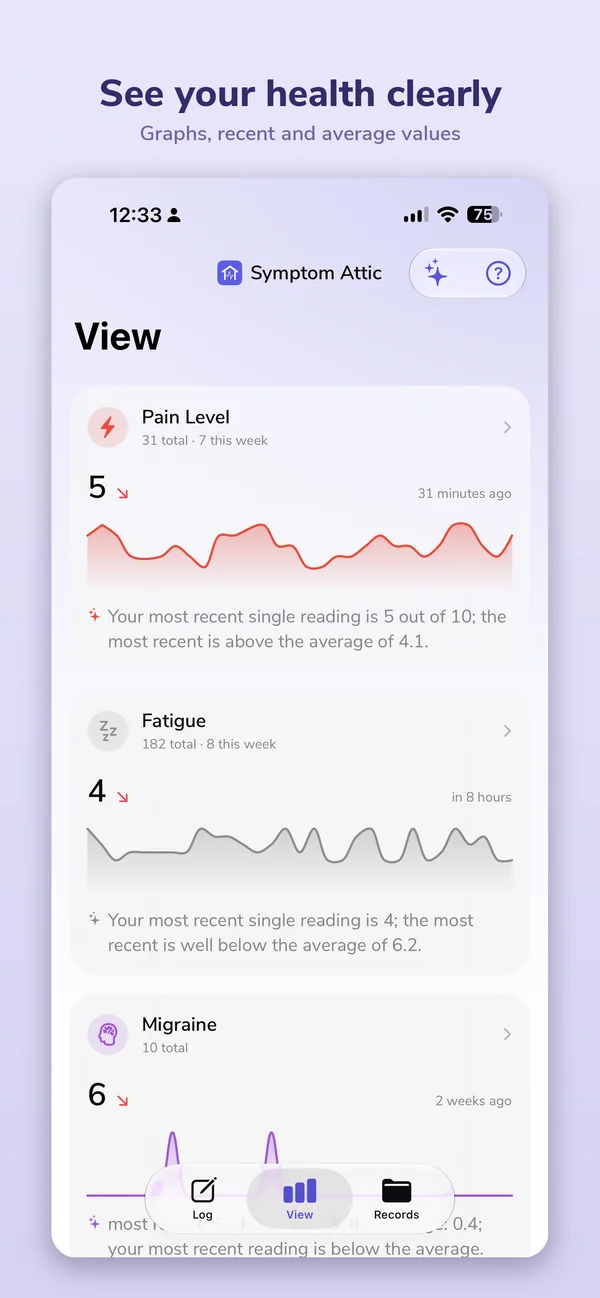 See your health clearly — graphs, recent and average values